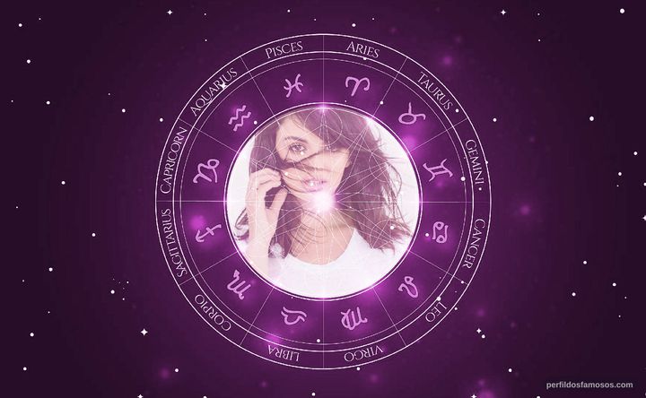 Imagem representando o mapa astral de Rebecca Black