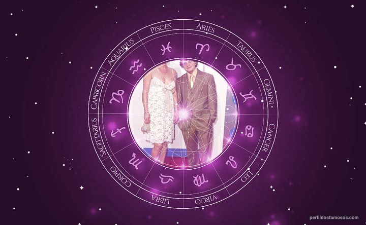 Imagem representando o mapa astral de Rebecca Broussard