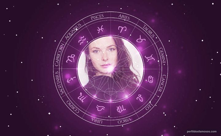 Imagem representando o mapa astral de Rebecca Ferguson