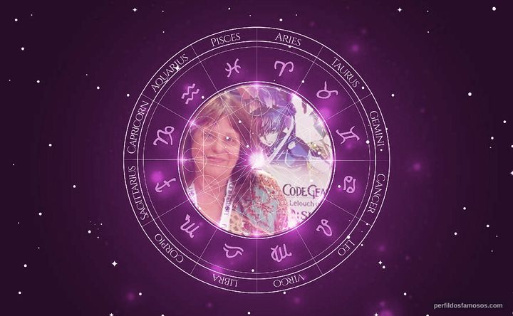 Imagem representando o mapa astral de Rebecca Forstadt