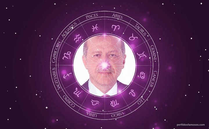 Imagem representando o mapa astral de Recep Tayyip Erdogan