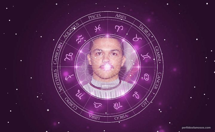 Imagem representando o mapa astral de Reece Noi