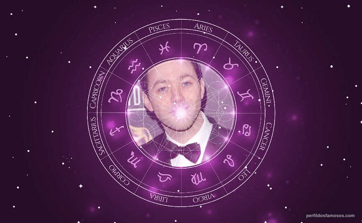 Imagem representando o mapa astral de Reece Shearsmith