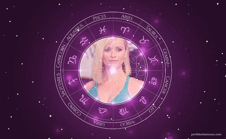 Imagem representando o mapa astral de Reese Witherspoon