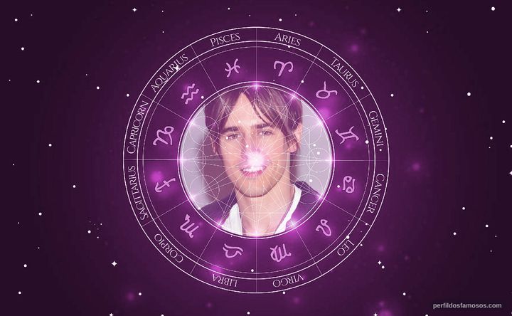 Imagem representando o mapa astral de Reeve Carney
