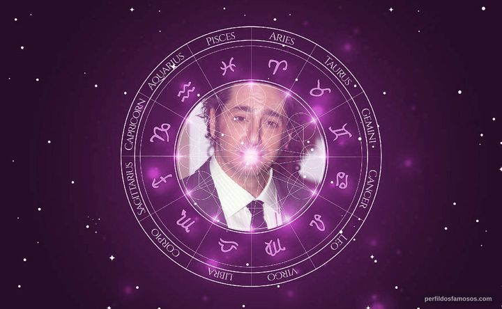 Imagem representando o mapa astral de Reg Rogers