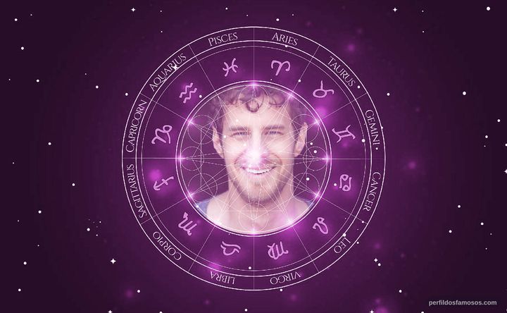 Imagem representando o mapa astral de Reggie Gowland
