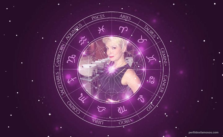 Imagem representando o mapa astral de Regiane Alves