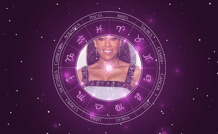 Imagem representando o mapa astral de Regina King