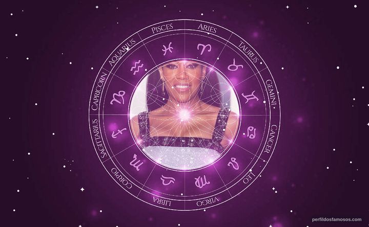 Imagem representando o mapa astral de Regina King