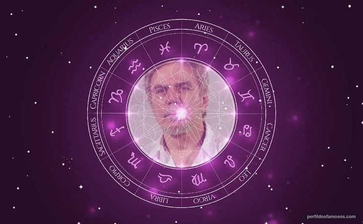 Imagem representando o mapa astral de Reginaldo Faria