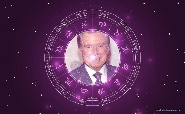 Imagem representando o mapa astral de Regis Philbin