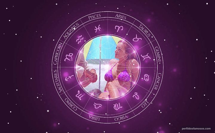 Imagem representando o mapa astral de Reinaldo Figueiredo