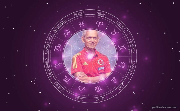 Imagem representando o mapa astral de Reinaldo Rueda