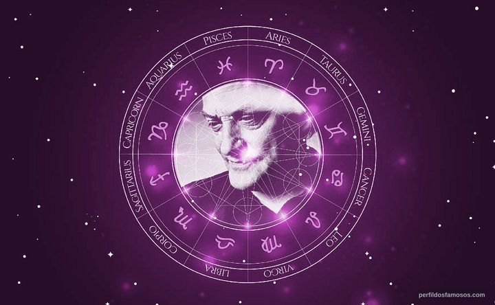 Imagem representando o mapa astral de Reinhard Hauff