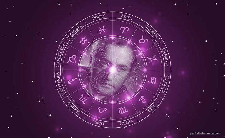 Imagem representando o mapa astral de Reinhard Kolldehoff