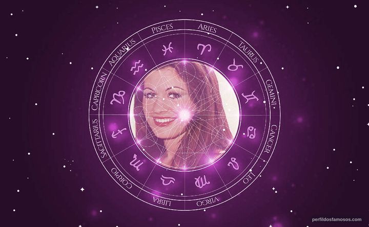Imagem representando o mapa astral de Rejane Goulart