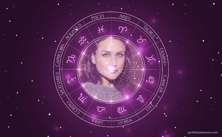 Imagem representando o mapa astral de Rena Sofer