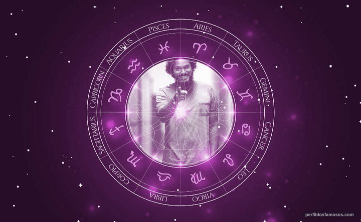 Imagem representando o mapa astral de Renan Monteiro