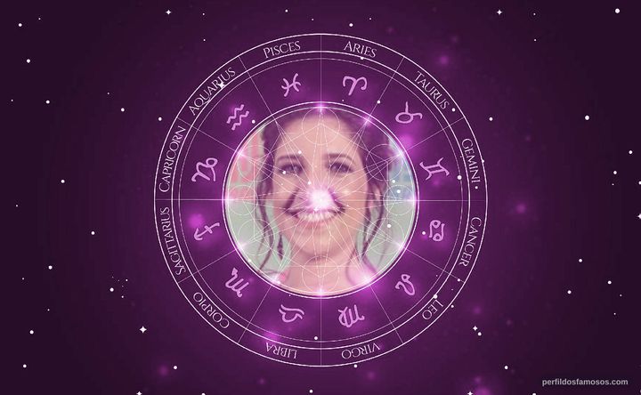 Imagem representando o mapa astral de Renata Augusto