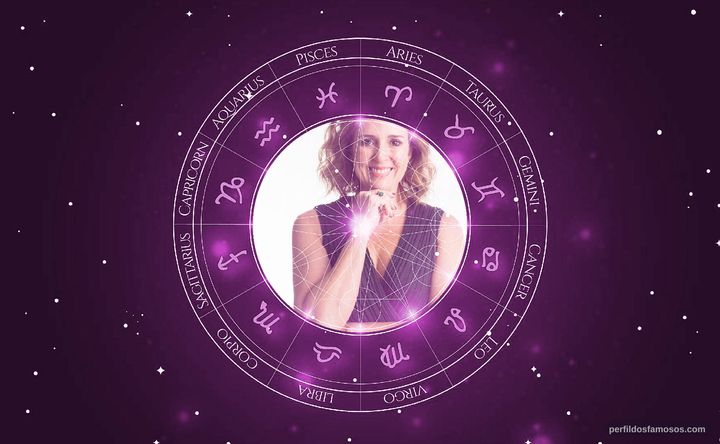Imagem representando o mapa astral de Renata Capucci