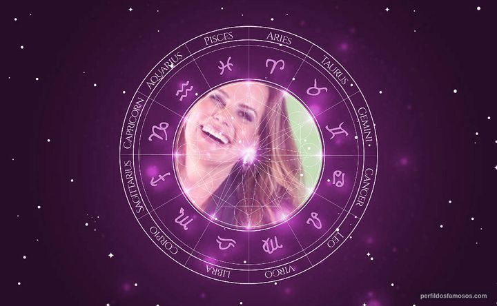 Imagem representando o mapa astral de Renata Ceribelli