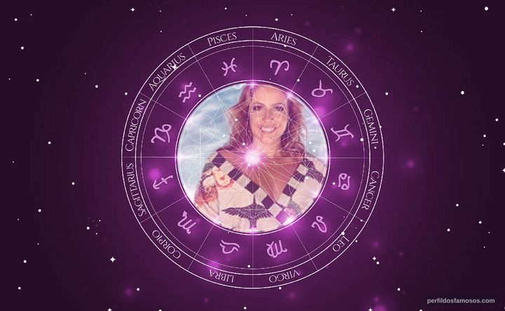 Imagem representando o mapa astral de Renata Dominguez