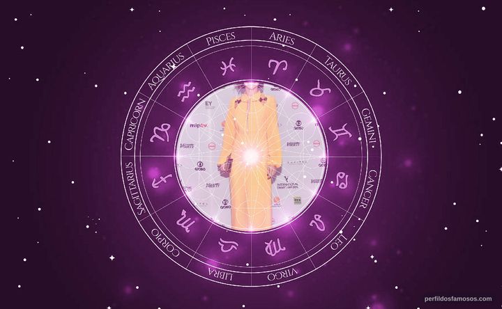 Imagem representando o mapa astral de Renata Gaspar