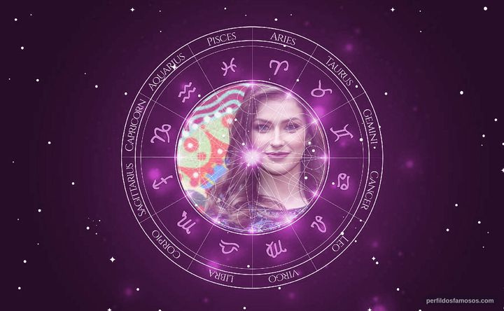 Imagem representando o mapa astral de Renata Longaray