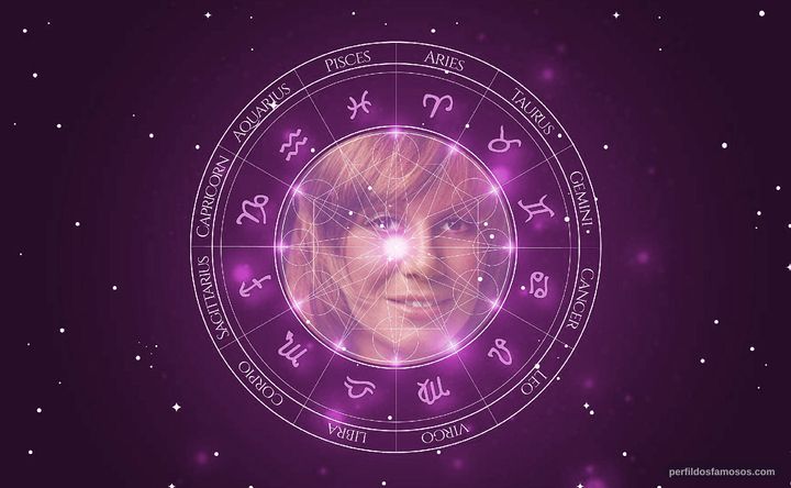 Imagem representando o mapa astral de Renata Sorrah