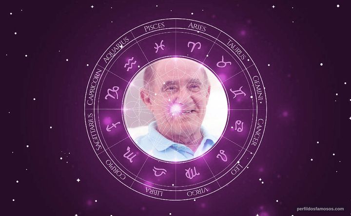 Imagem representando o mapa astral de Renato Aragão