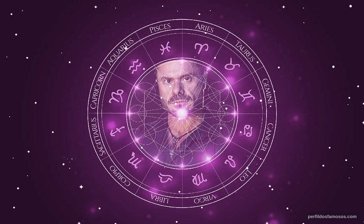 Imagem representando o mapa astral de Renato Cariani