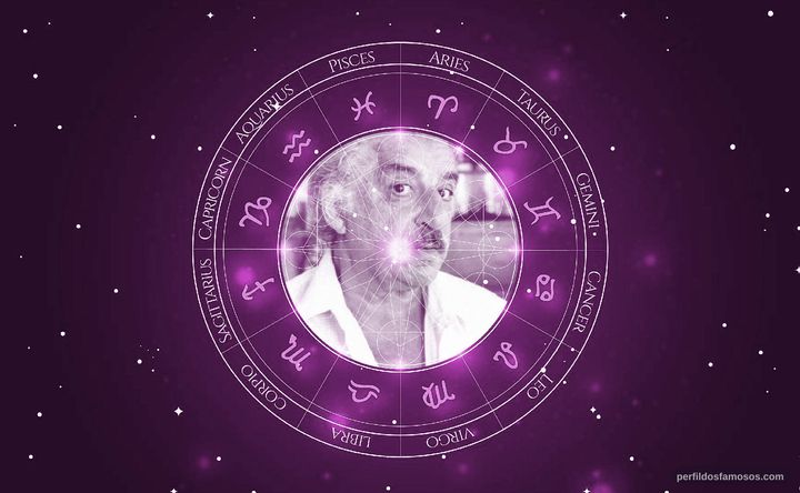 Imagem representando o mapa astral de Renato Consorte