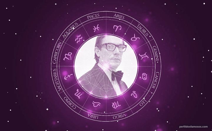 Imagem representando o mapa astral de Renato Côrte Real