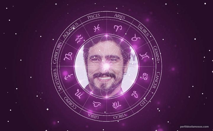 Imagem representando o mapa astral de Renato Góes