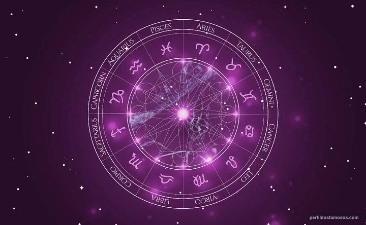 Imagem representando o mapa astral de Renato Prieto