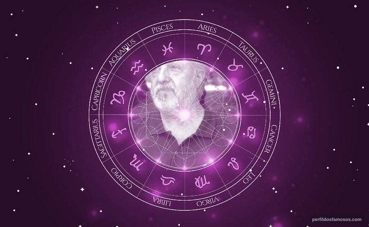 Imagem representando o mapa astral de Renato Scarpa