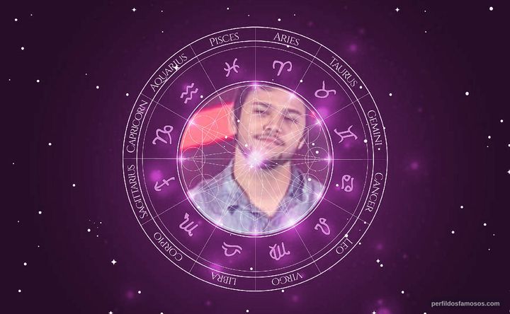 Imagem representando o mapa astral de Renato Vianna