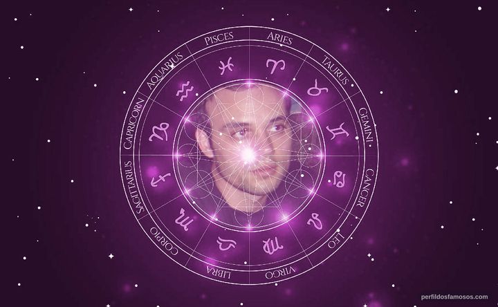 Imagem representando o mapa astral de Rene Belmonte