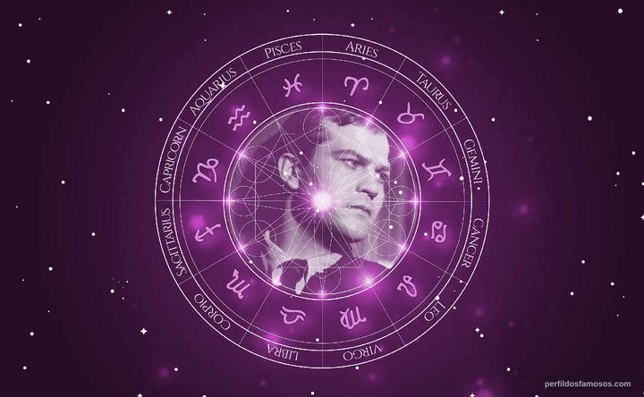 Imagem representando o mapa astral de René Deltgen