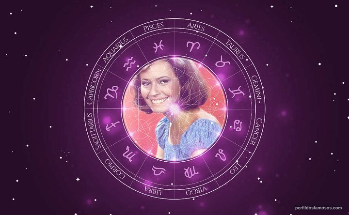 Imagem representando o mapa astral de Renée de Vielmond