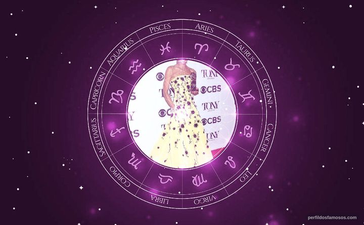 Imagem representando o mapa astral de Renée Elise Goldsberry