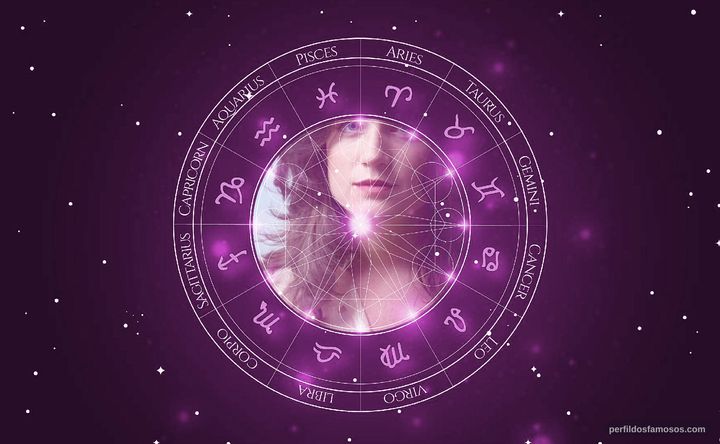 Imagem representando o mapa astral de Renée Humphrey