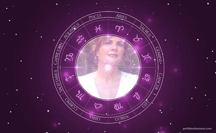 Imagem representando o mapa astral de Renee Props