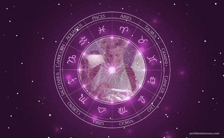 Imagem representando o mapa astral de Renee Tenison