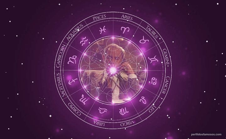 Imagem representando o mapa astral de Reni Santoni