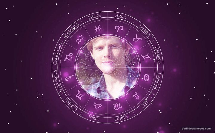 Imagem representando o mapa astral de Renneker Jenkins
