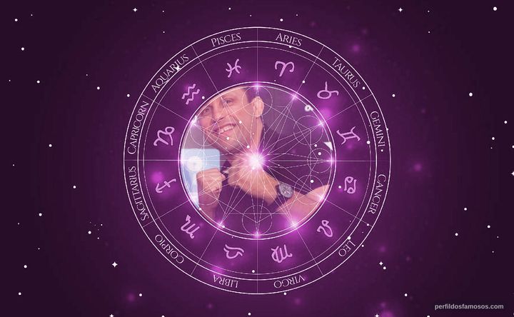 Imagem representando o mapa astral de Renzo Gracie