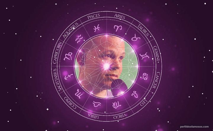Imagem representando o mapa astral de Residente