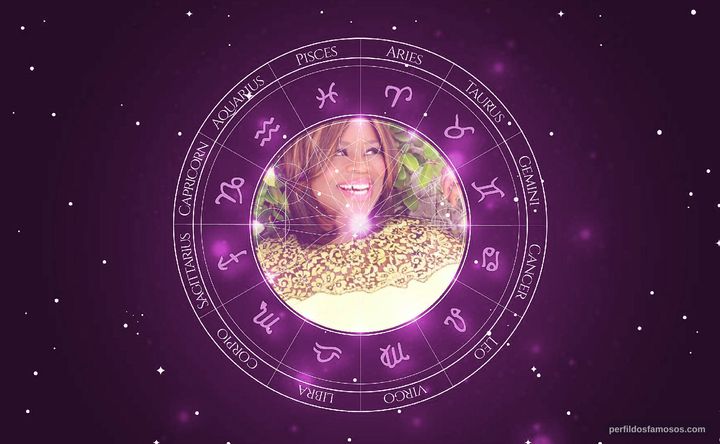 Imagem representando o mapa astral de Retta